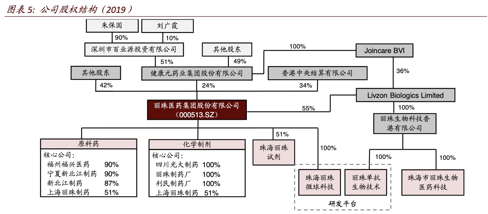 丽珠医药跟丽珠集团的关系,丽珠集团核心优势品种