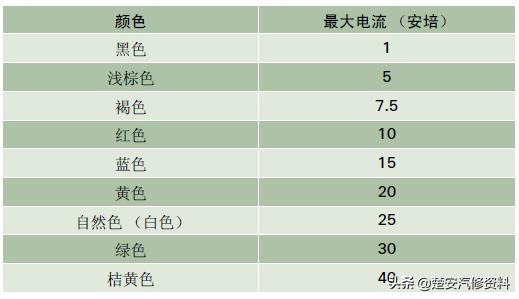 奥迪a4大灯保险丝在哪个位置,奥迪a6远光灯保险丝位置示意图