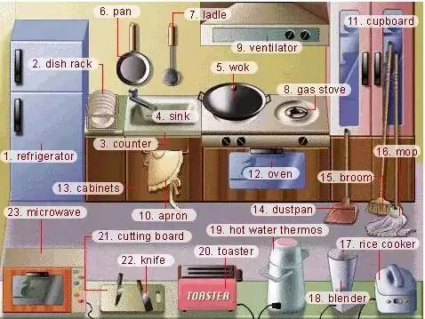 英语听力场景词汇大汇总,高一、高二、高三均适用!