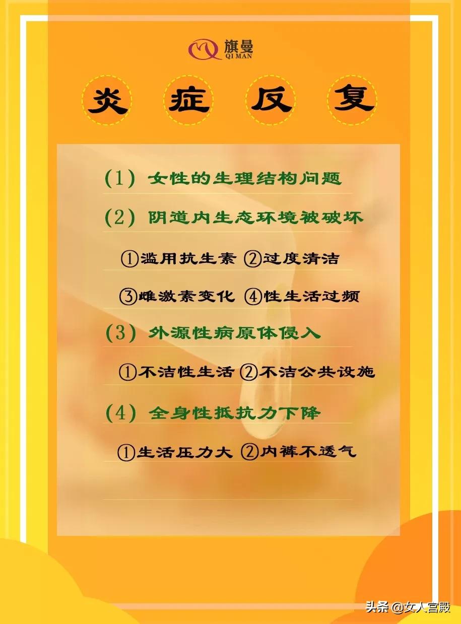 炎症——女性克星，你怕了吗？