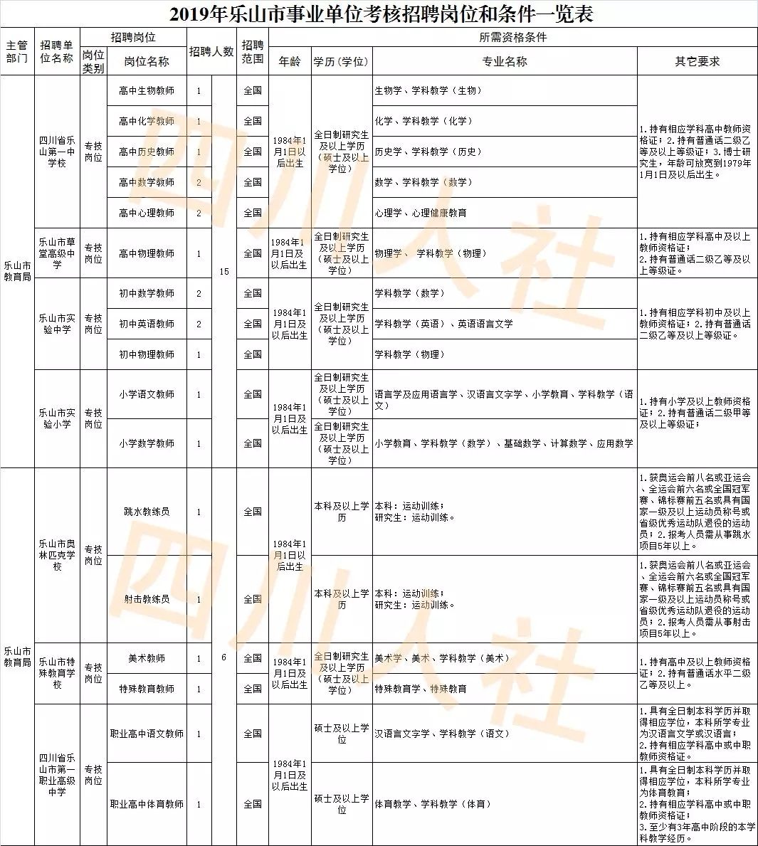 四川人事考试网官网二级建造师,四川人事最新招考信息