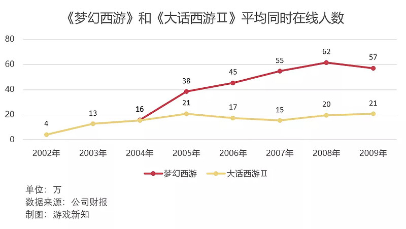 网易将要上线的50款游戏,网易三大世界级ip游戏