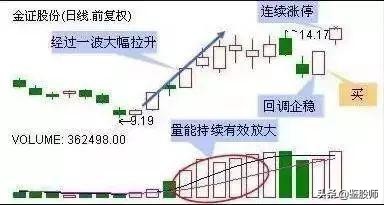炒股看底线技巧口诀,股市名言点赞最高的