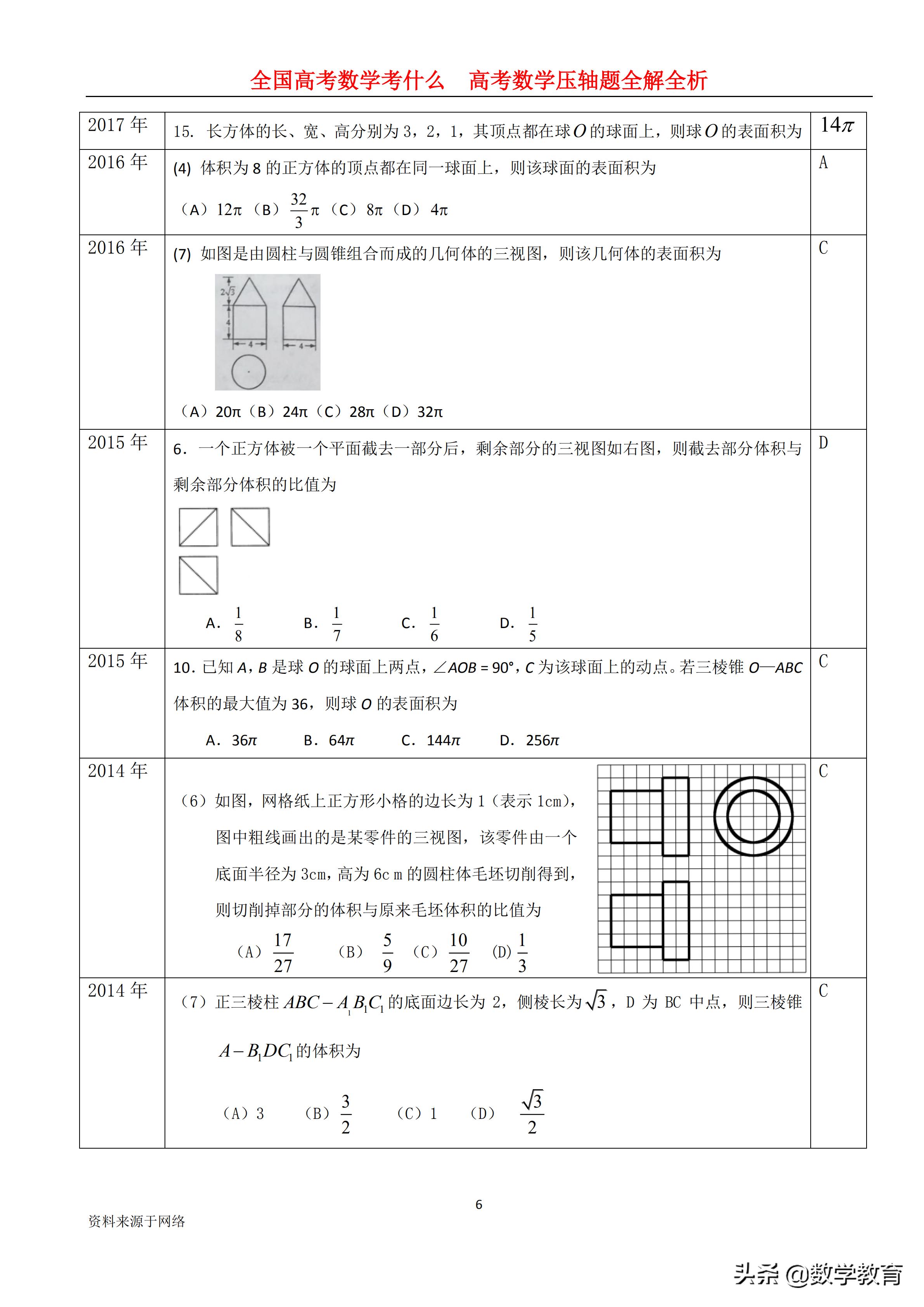 全国卷高考数学历年平均分数,2022年高考数学全国甲卷文科解析