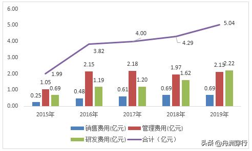 轴研科技为什么大涨,轴研科技会成为妖股吗
