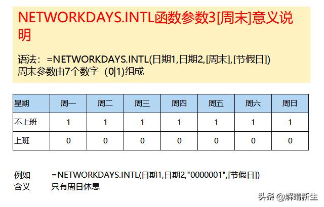 Excel工作日计算,excel工作日计算时怎么加调休
