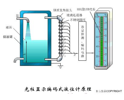 电梯plc光电传感器工作原理视频,ds18b20温度传感器工作原理