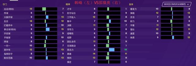 fm2020门将排行,fm2020前锋