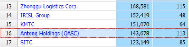 又一巨头跌落神坛总负债超9000亿,又一巨头倒下财务造假7年