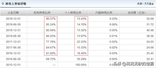 富国沪港深基金001371净值,富国沪港深基金001371怎么样