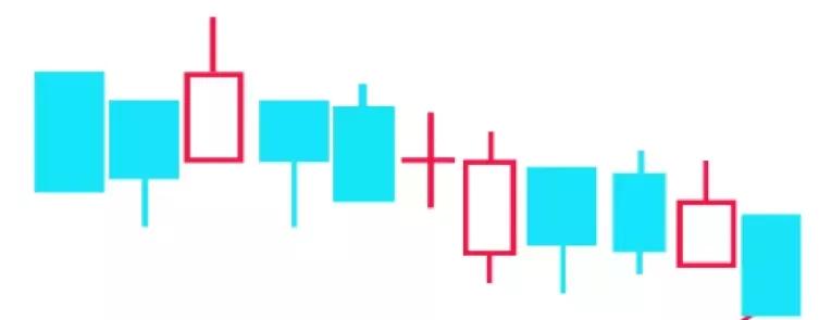 k线形态大全,期货k线形态