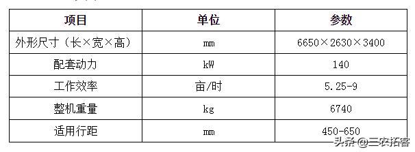 哪款履带玉米收割机收割效果最好,道依茨法尔玉米收割机