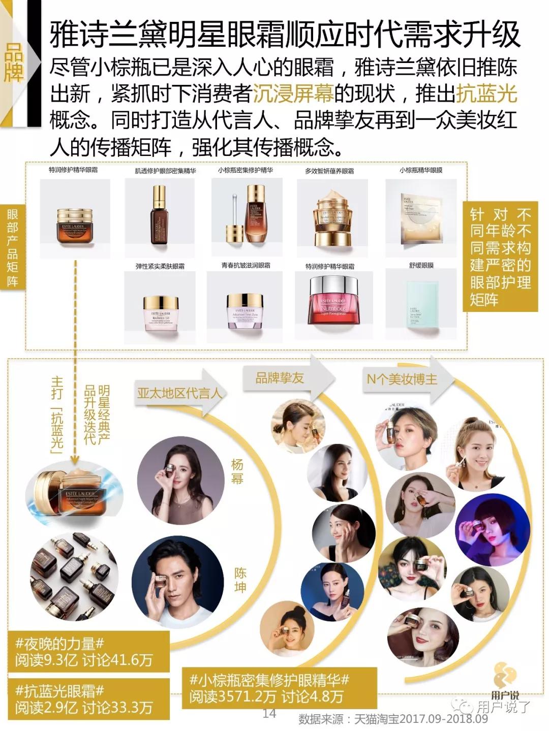 眼部抗皱眼霜排行榜,眼霜年度新品