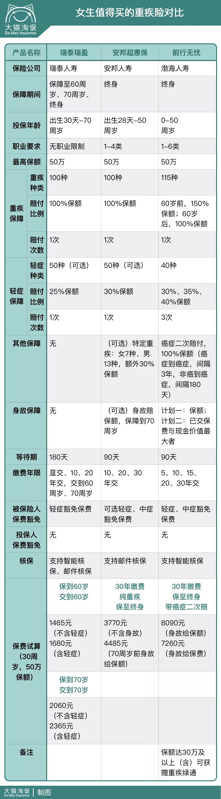 为什么我劝你不要轻易买保险,为啥不让女的买保险
