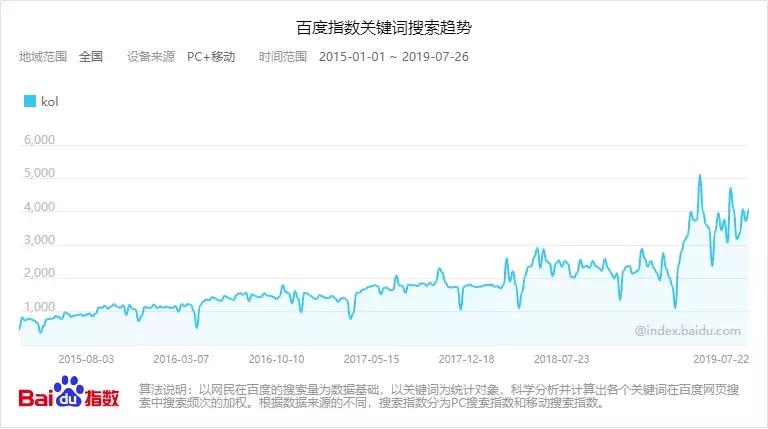 上线一天销量破千万,最近最火的网红麦片