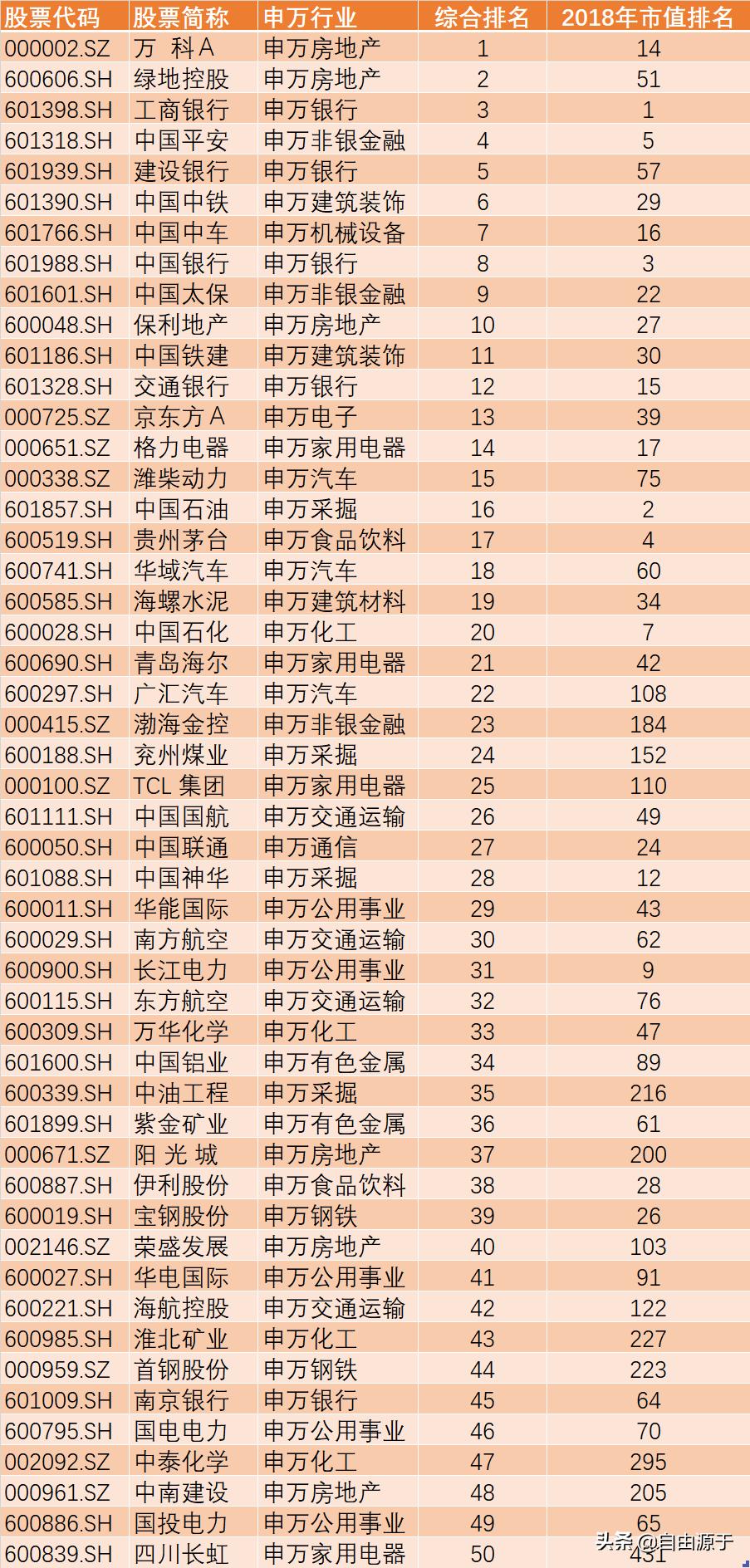 成长股的20个选择,成长股最新分析