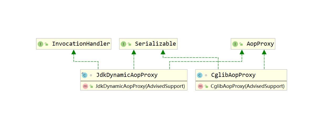 架构师必备技术栈,架构师内功经典模式