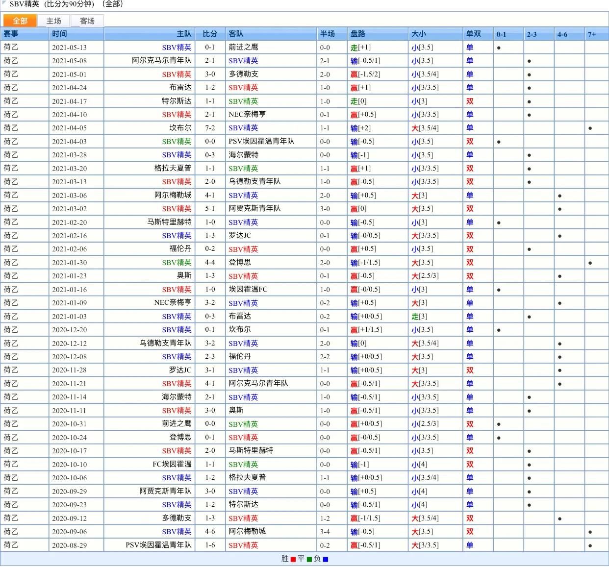 荷乙的比赛规则,荷乙比赛规律