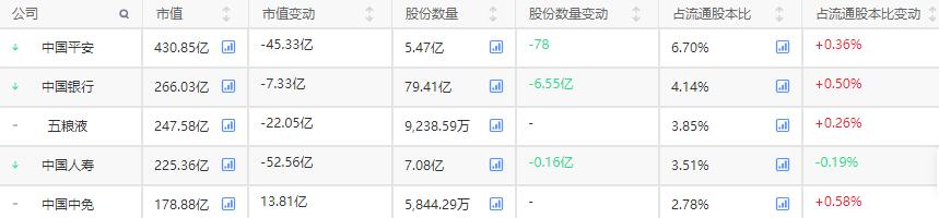 国家队中报重仓股名单出炉,股市怎么看国家队大资金入场