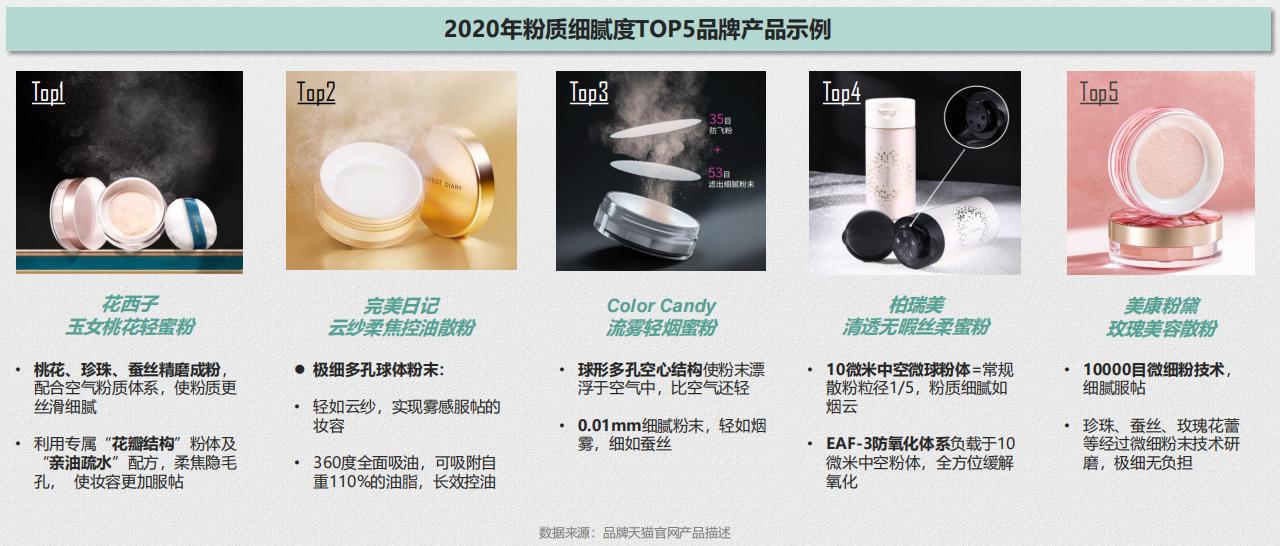 散粉蜜粉推荐排行榜最新,蜜粉散粉排行榜最新