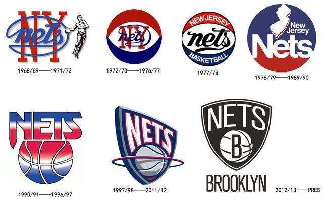 nba队logo演变史,nba各队队标大全