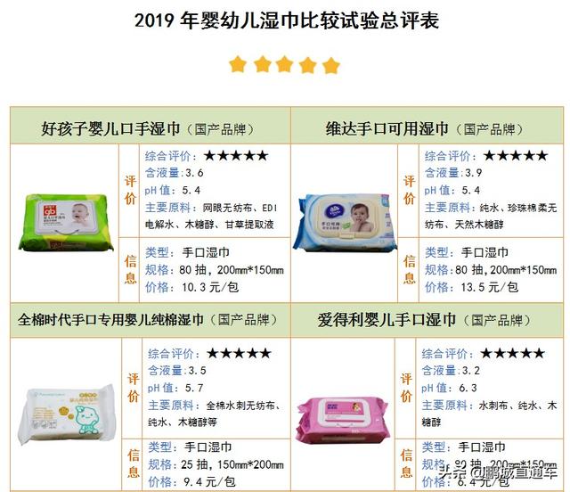 婴儿湿纸巾质量常识,湿纸巾gb15979适合婴儿用吗