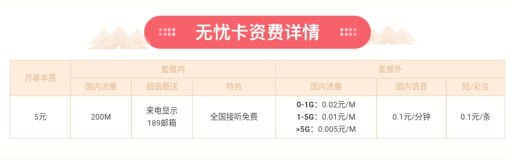 如何办理一张月租最便宜的手机卡,如何办低月租手机卡