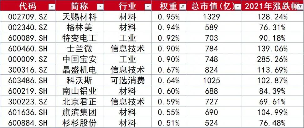 中证500指数如何解读,中证500指数为什么上涨