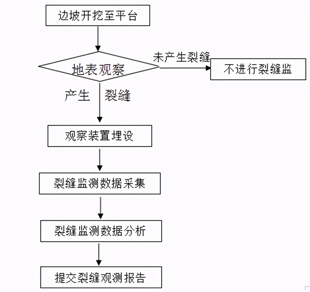 高边坡路基工程施工,高边坡专项施工方案由谁编制