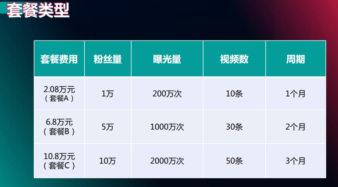 抖音短视频运营代理,抖音卖服装怎么运营
