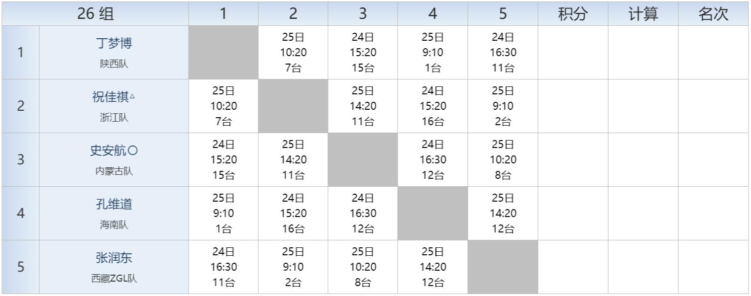 2022全国乒乓球青年锦标赛秩序册,全国比赛秩序册