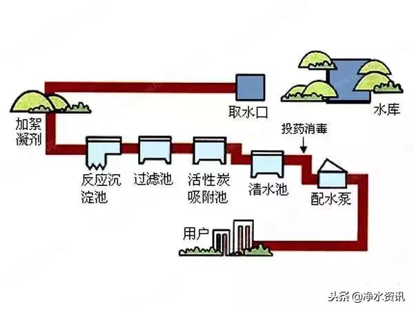 全屋整体净水,商业全屋净水