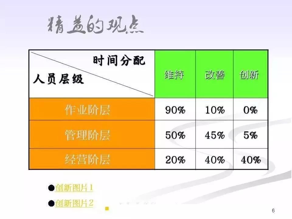 班组长职责及日常管理ppt,企业班组长的基本职责