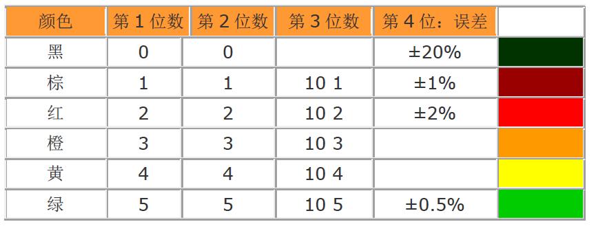 色环电阻识别方法练习图片,色环电阻识别方法顺口溜