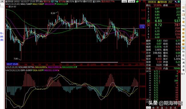 期货日内短线高手技巧,期货日内超短线交易技巧和战法