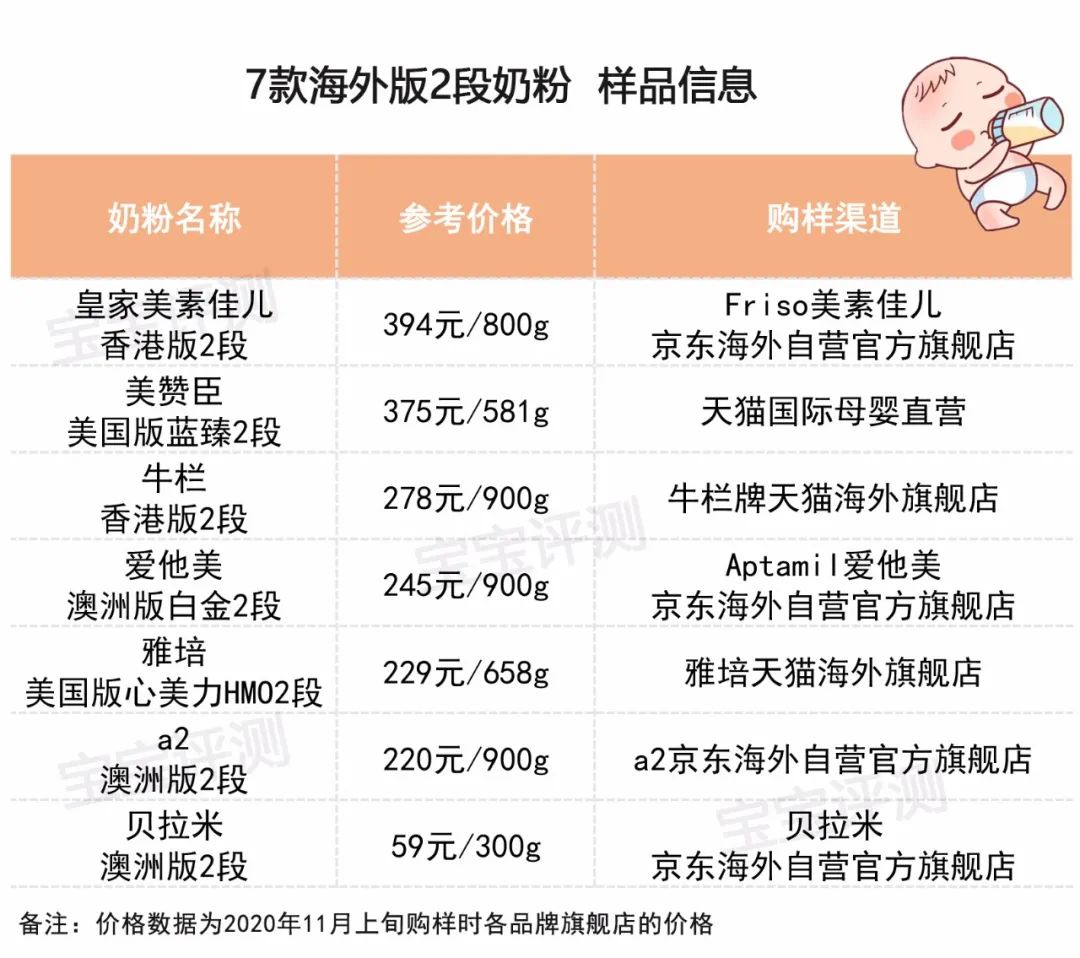 42批次婴幼儿奶粉,儿童奶粉7-12岁测评