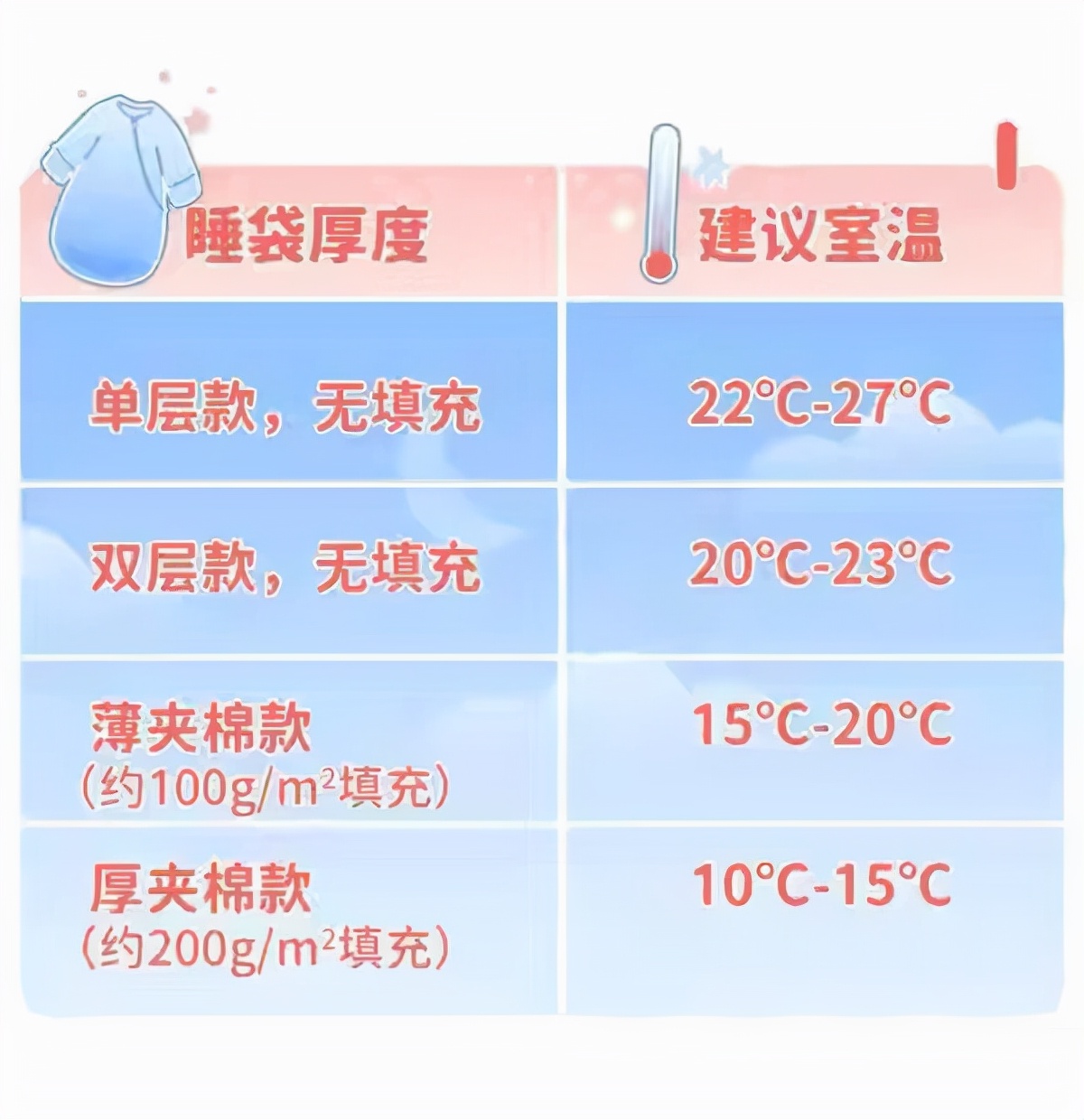 穿了睡袋宝宝不舒服,宝宝穿睡袋里面还穿衣服不