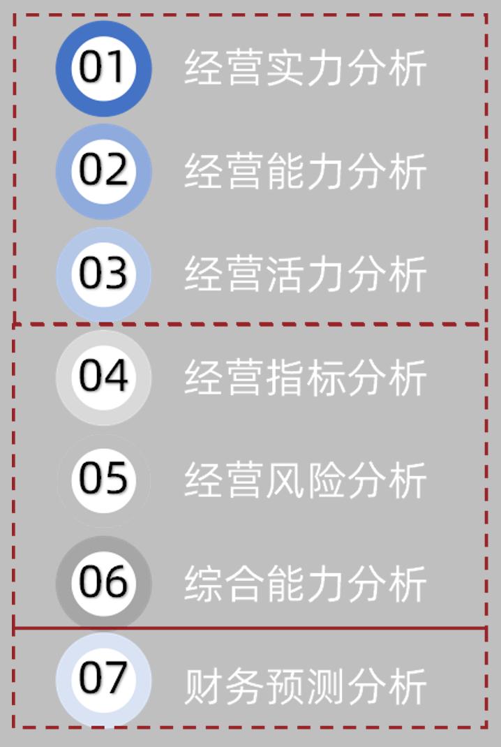 财务报告太难写?那是因为你没有万能工具