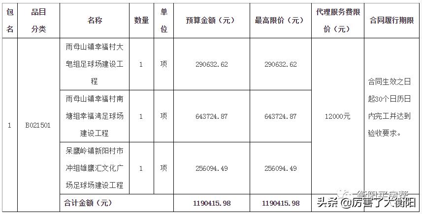 衡阳市投资3个亿建学校,衡阳足球场围网建设