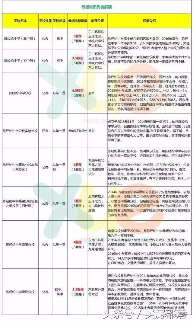 北京胡同孩子在哪上学,北京小孩上学哪里好