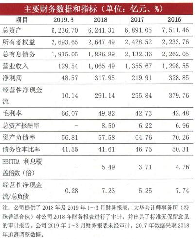 万达投资400亿,万达投资1000亿