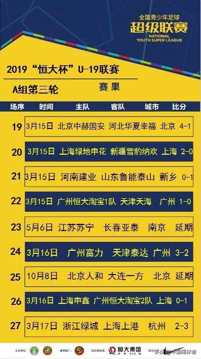 2019青超u19恒大对人和,2019青超联赛u19A第四轮