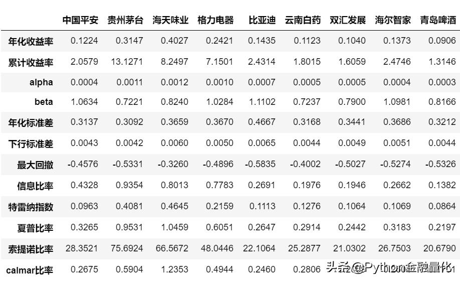 用pycharm怎么编写开仓价,pyfinance