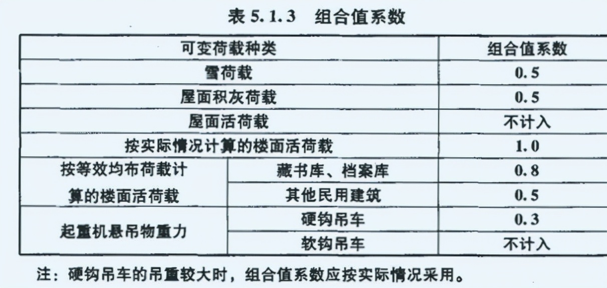 剪力墙嵌固部位标高的做法,剪力墙如何承受竖向力