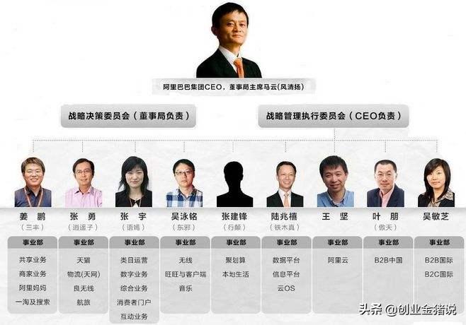 马云面试全过程,马云第二次创业经验教训