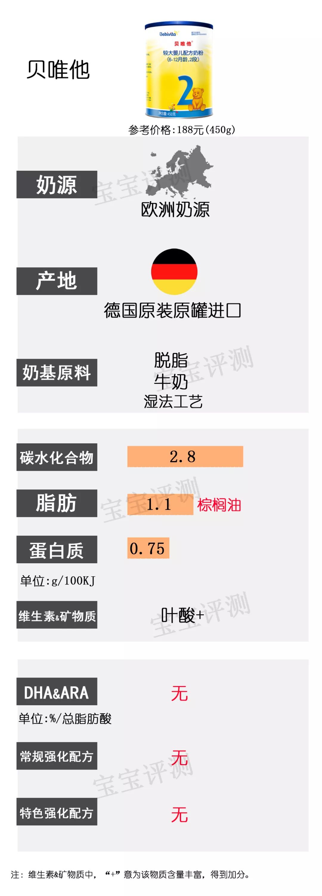 添加白砂糖和香精的奶粉,4段奶粉不添加白砂糖和香精