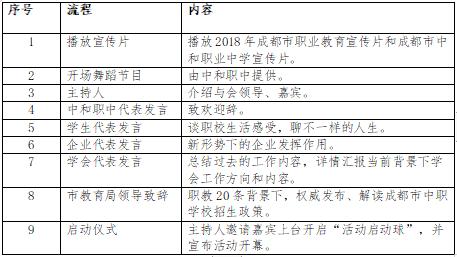 读职高建议学金融吗,成都中等职业学校招生咨询