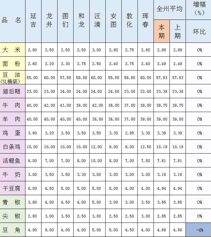 延边新闻今天,延边一周要闻汉语版