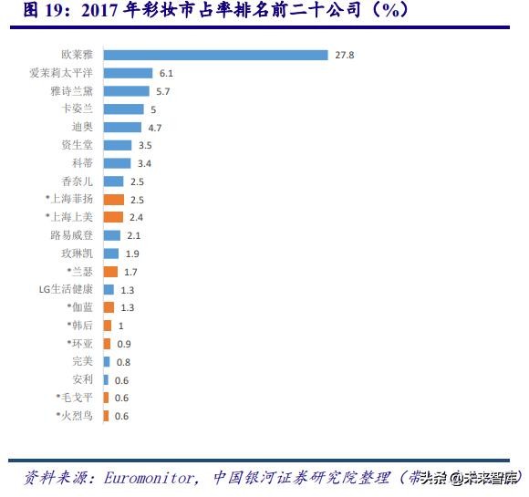中国化妆品行业商业模式及战略,中国化妆品行业发展历程