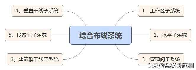 为什么智能家居这两年火成这样,智能家居鸡肋原因